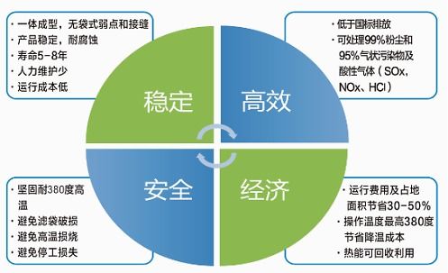 匠心鑄精品，行動(dòng)立標(biāo)桿 環(huán)碧環(huán)保以技術(shù)創(chuàng)新引領(lǐng)綠色發(fā)展